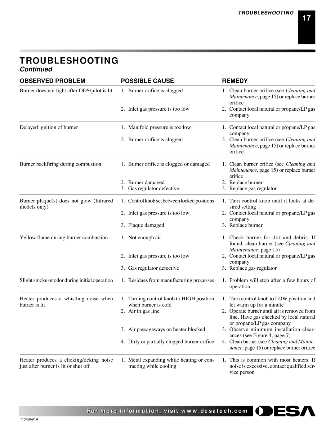 Desa VP600BA, VN600BA, VN1000BTA, VP1000BTA, VN10A, VP10A, VN6D, VP5D, VP1000BTA VN10A installation manual Maintenance 