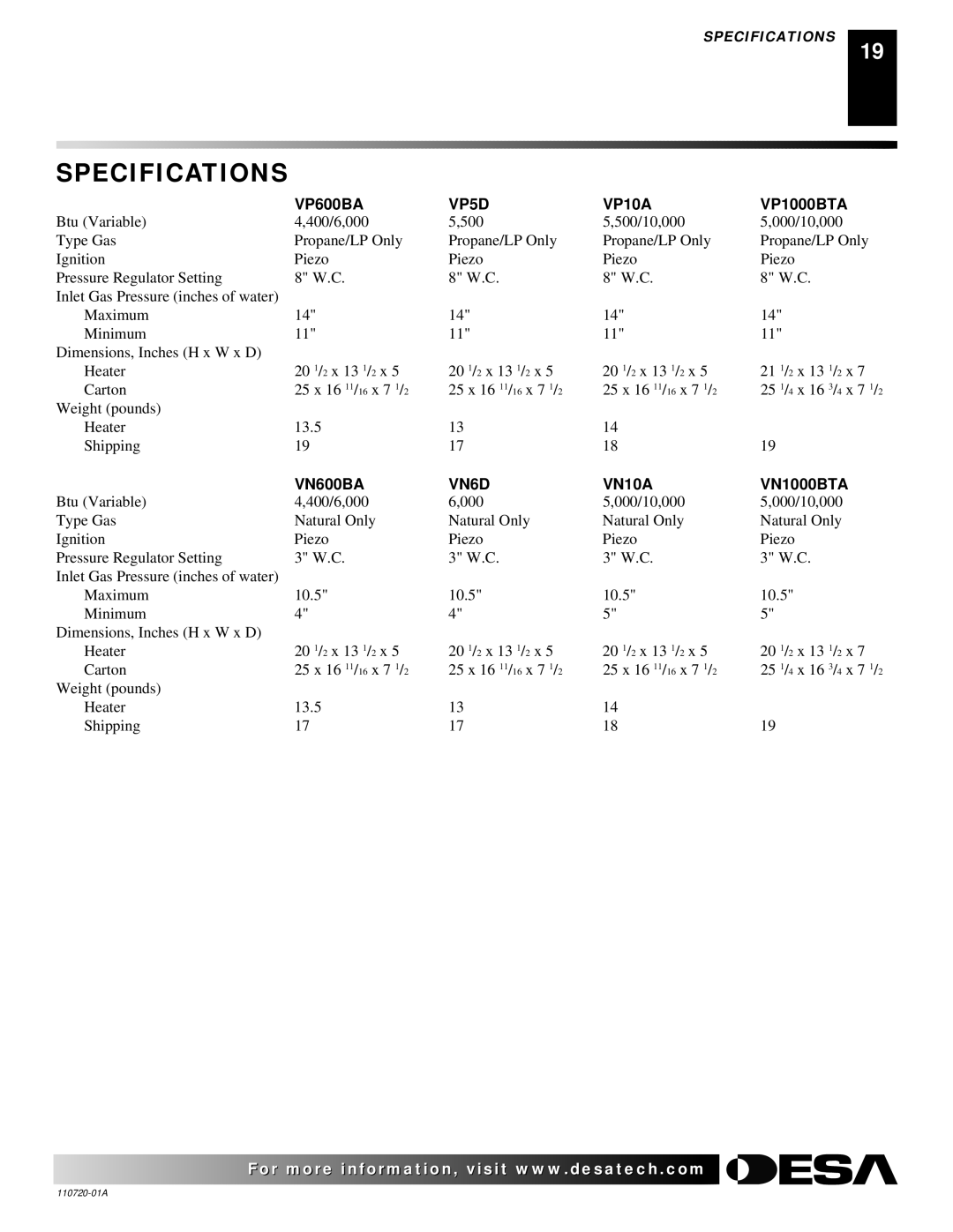 Desa VP1000BTA VN10A installation manual Specifications, VP600BA VP5D VP10A VP1000BTA 