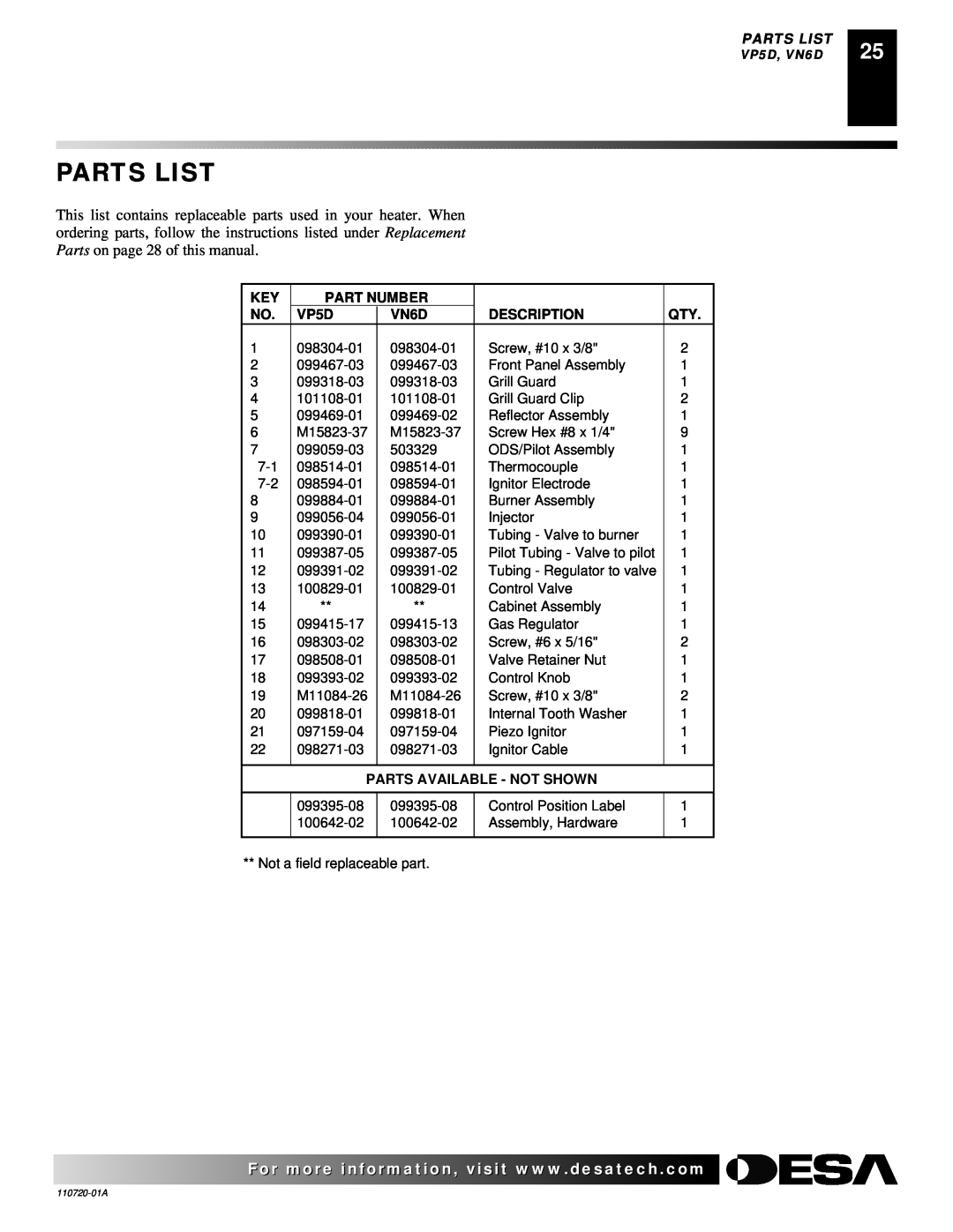 Desa VP1000BTA VN10A, VP10A Parts List, Part Number, VP5D, VN6D, Description, Parts Available - Not Shown 