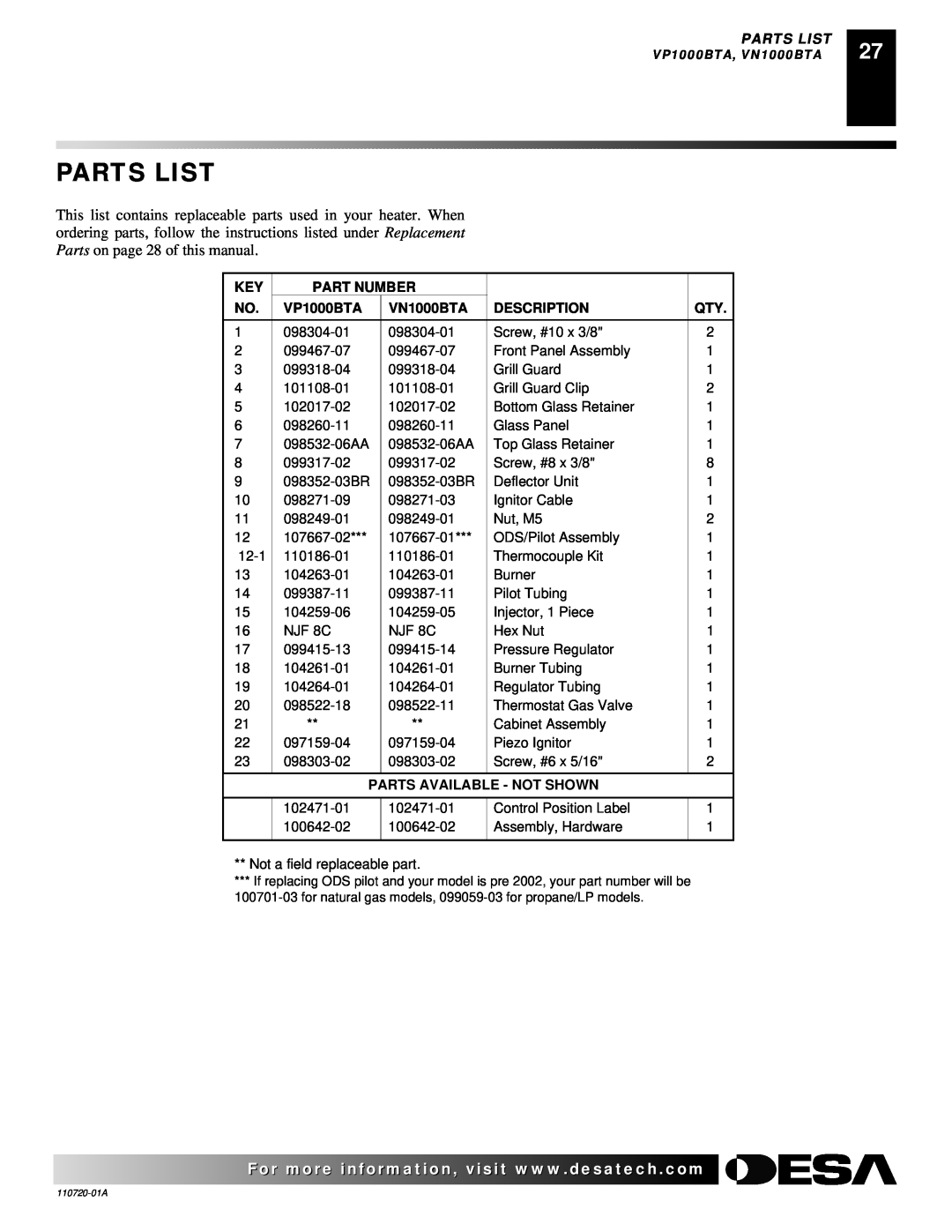 Desa VP10A, VP1000BTA VN10A Parts List, Part Number, VN1000BTA, Description, Parts Available - Not Shown 