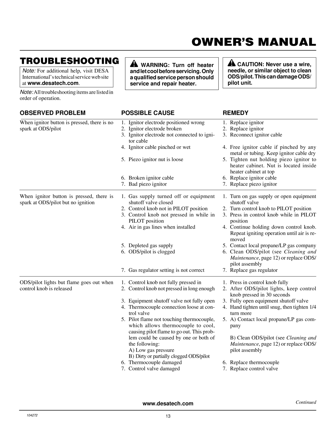 Desa VP600BA installation manual Troubleshooting, Observed Problem Possible Cause Remedy 