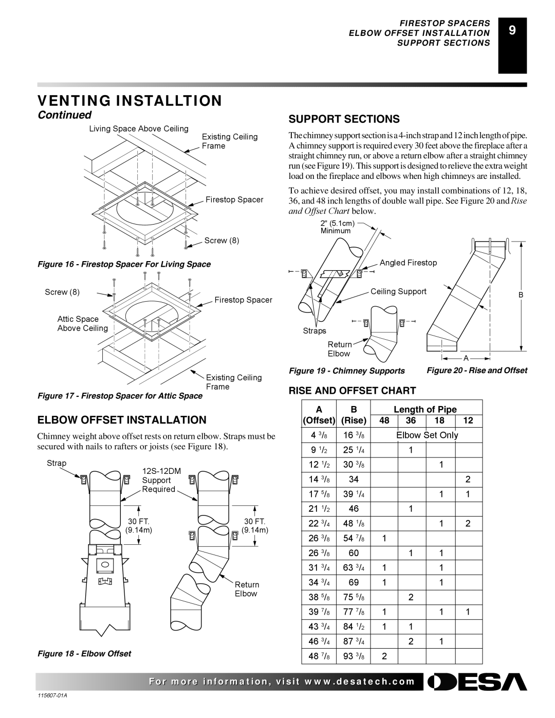 Desa (V)PN36-A manual Venting Installtion, Offset Chart 