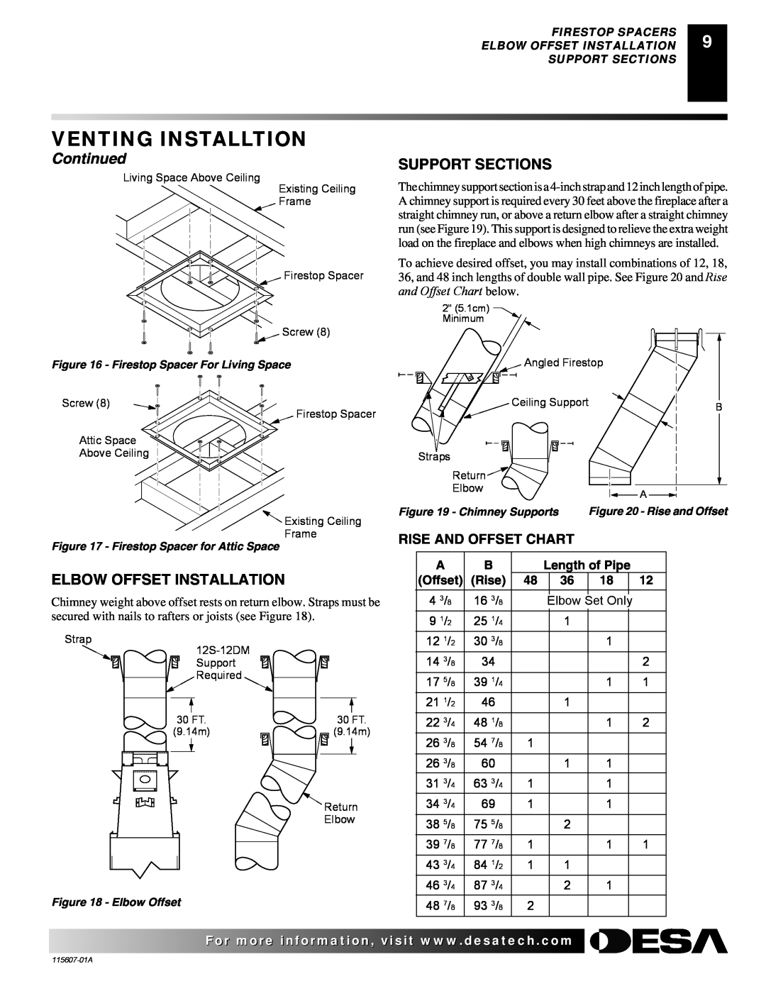Desa (V)PN36-A manual Venting Installtion, and Offset Chart 
