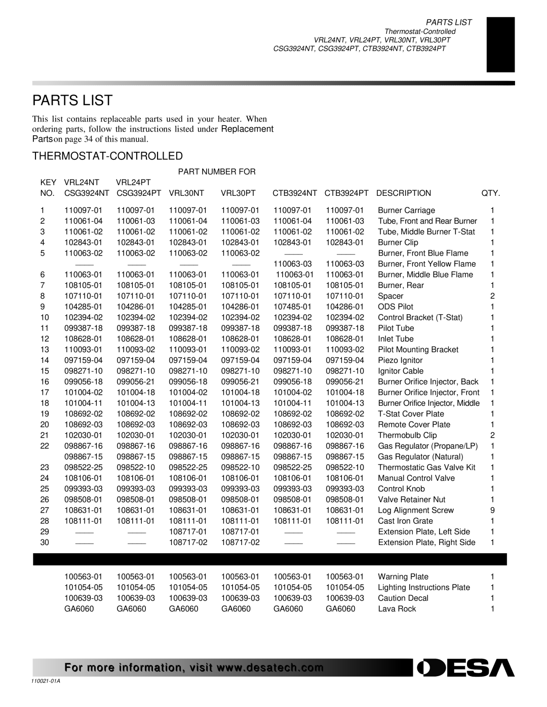 Desa VRL24PT, VRL24NT, CTB3924PT, CSG3924NT, VRL30NT, VRL30PT installation manual Parts List, Thermostat-Controlled 