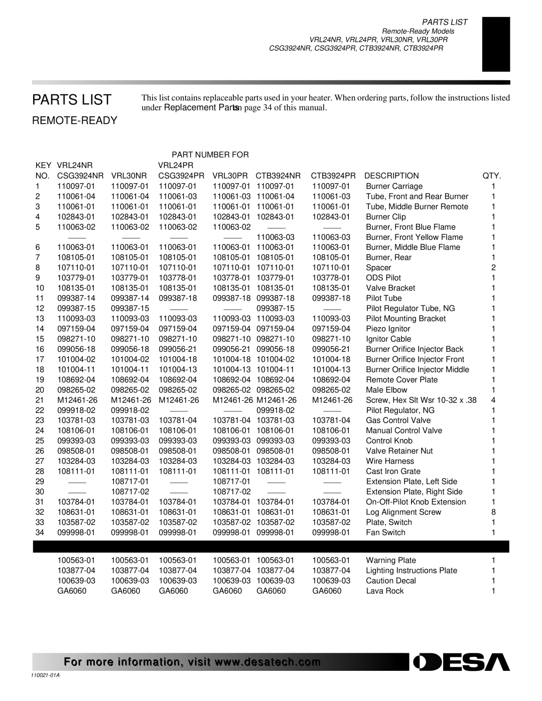 Desa VRL30PT, VRL24NT, CTB3924PT, CSG3924NT, VRL24PT, VRL30NT installation manual Remote-Ready 