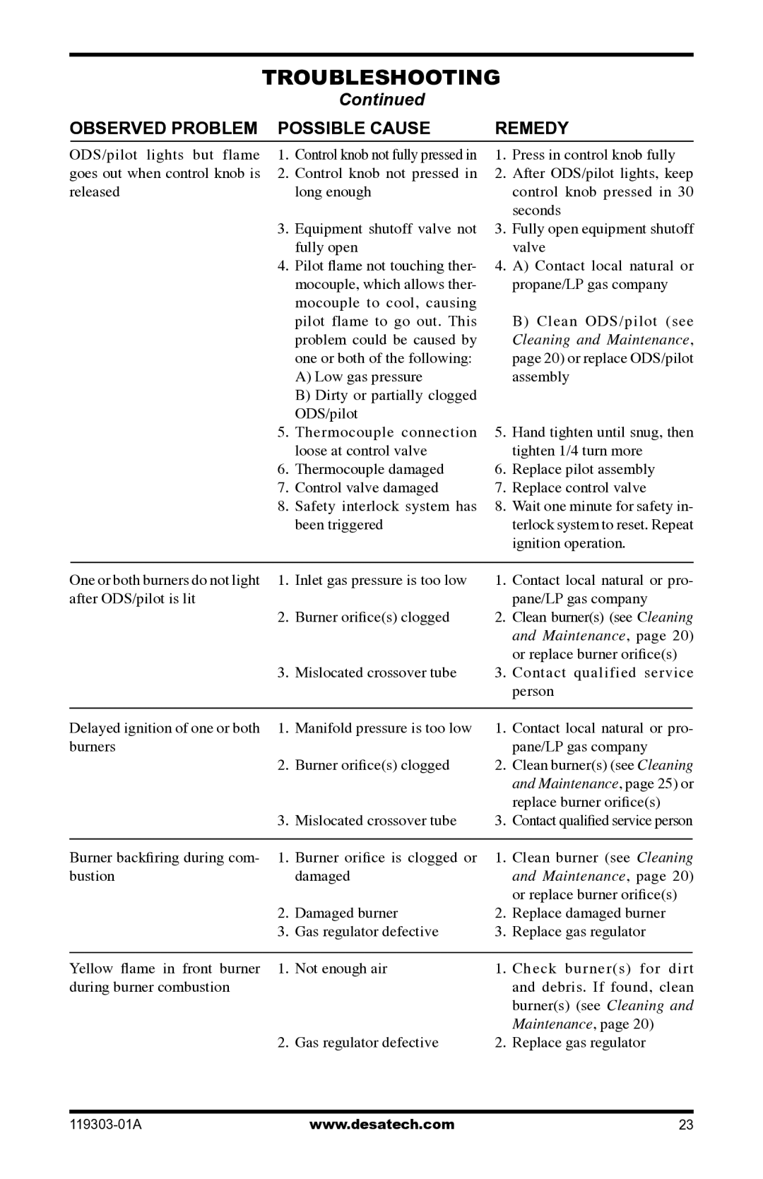 Desa VsGF28PTF, VsGF28nTF installation manual Maintenance 