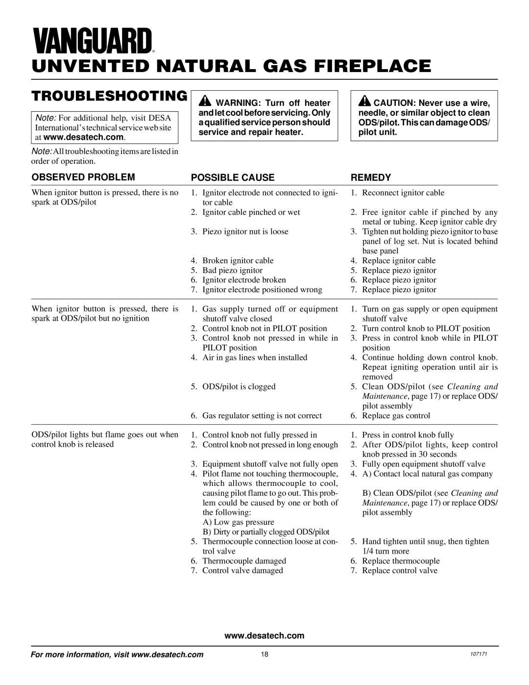 Desa VSGF33NR installation manual Troubleshooting, Observed Problem Possible Cause 