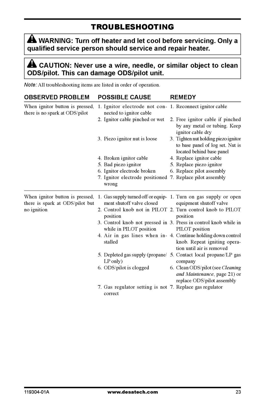 Desa VSGF33PRC, VSGF33NRC installation manual Troubleshooting, Observed Problem Possible Cause Remedy 