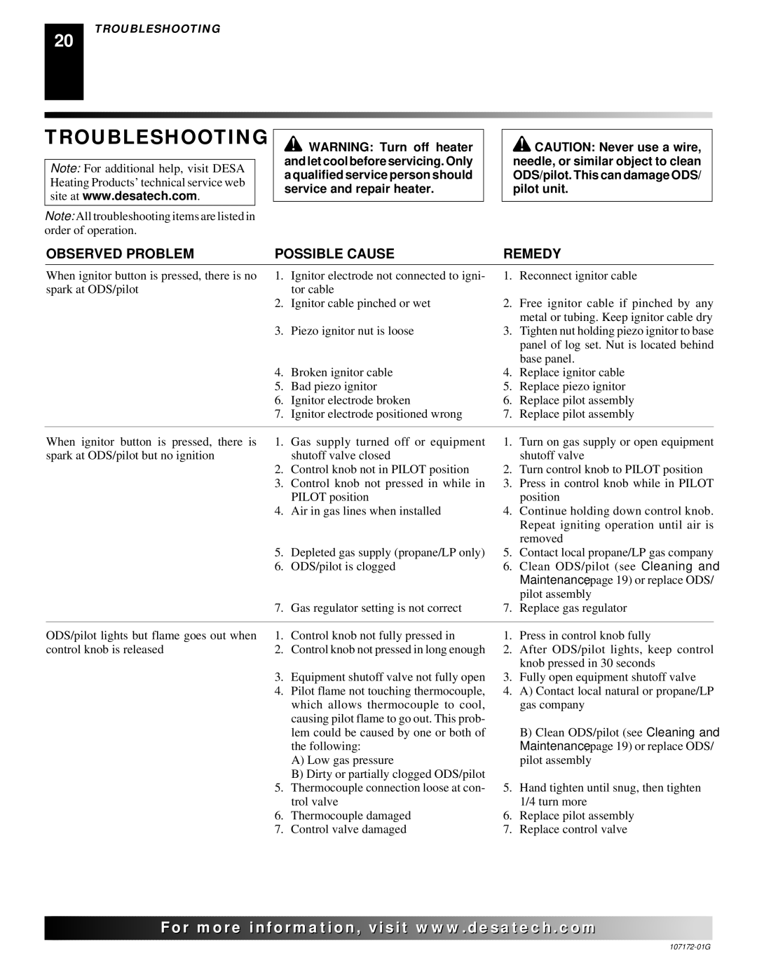 Desa VSGF33PRA installation manual Troubleshooting, Observed Problem Possible Cause Remedy 