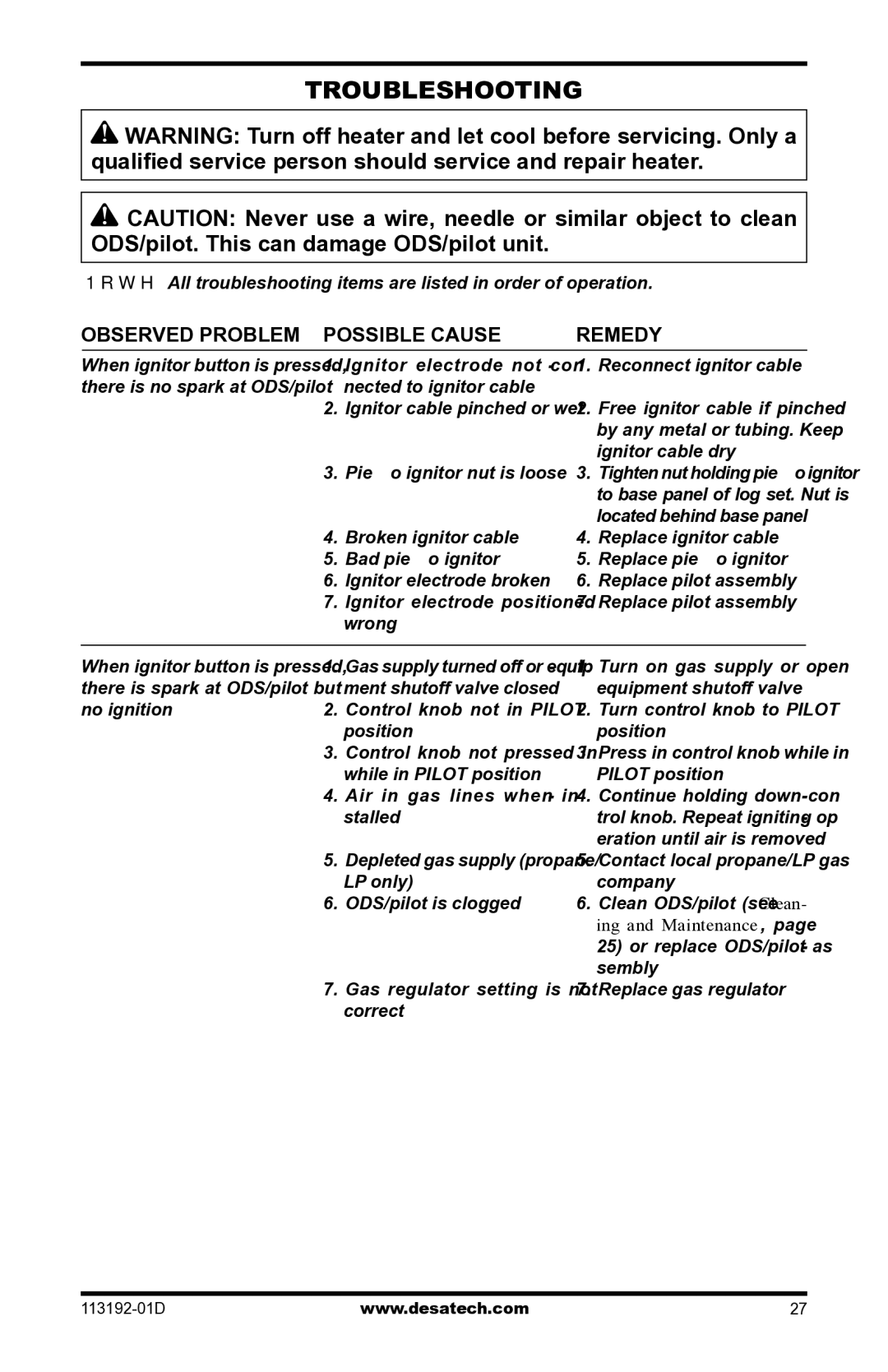 Desa VSGF36NR, VSGF36PR installation manual Troubleshooting, Observed Problem Possible Cause Remedy 