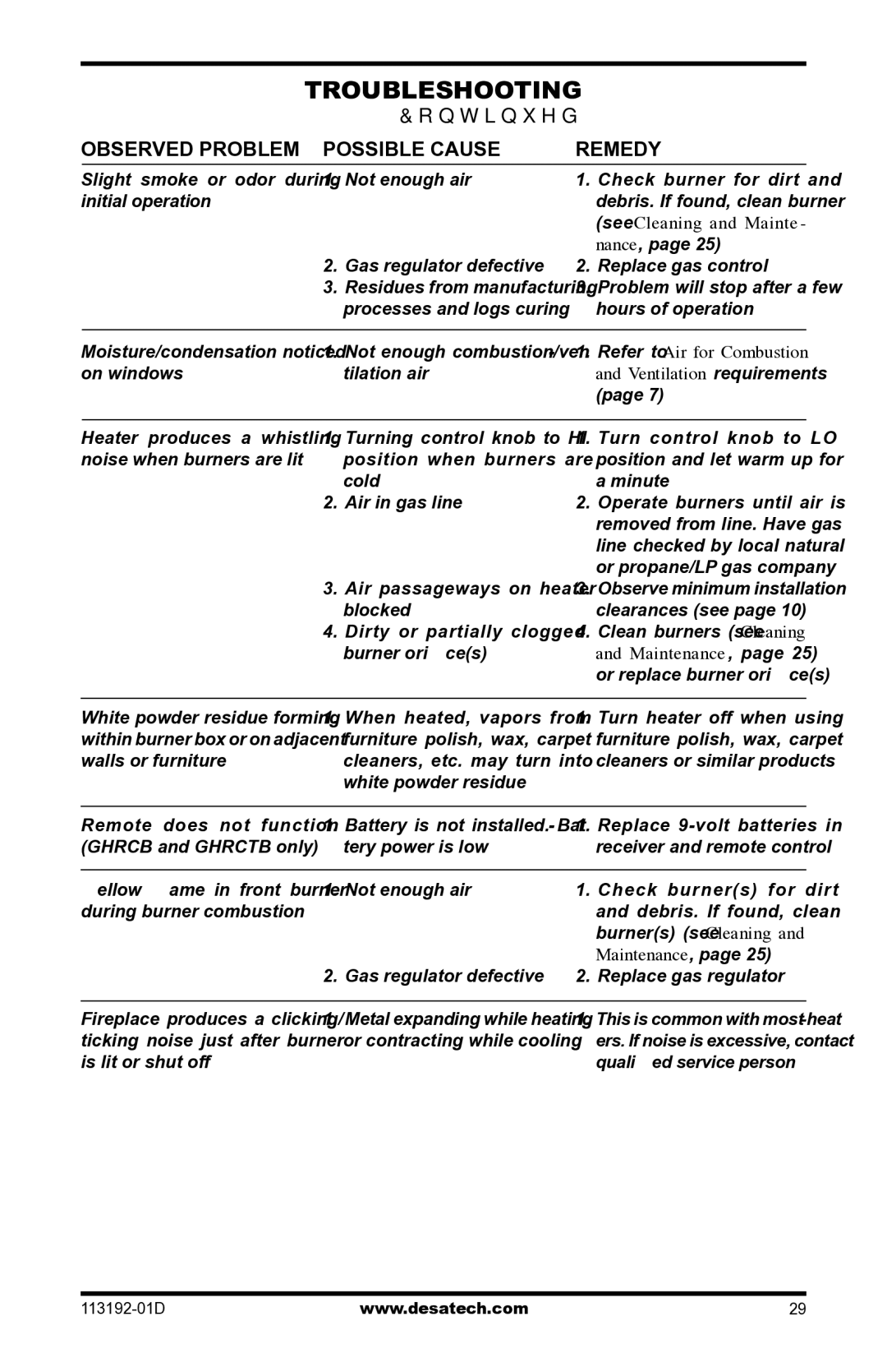 Desa VSGF36NR, VSGF36PR installation manual See Cleaning and Mainte 