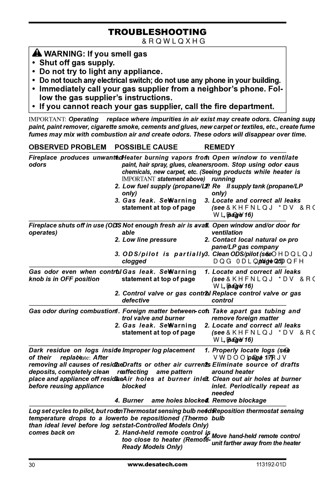 Desa VSGF36NR, VSGF36PR installation manual Shut off gas supply Do not try to light any appliance 