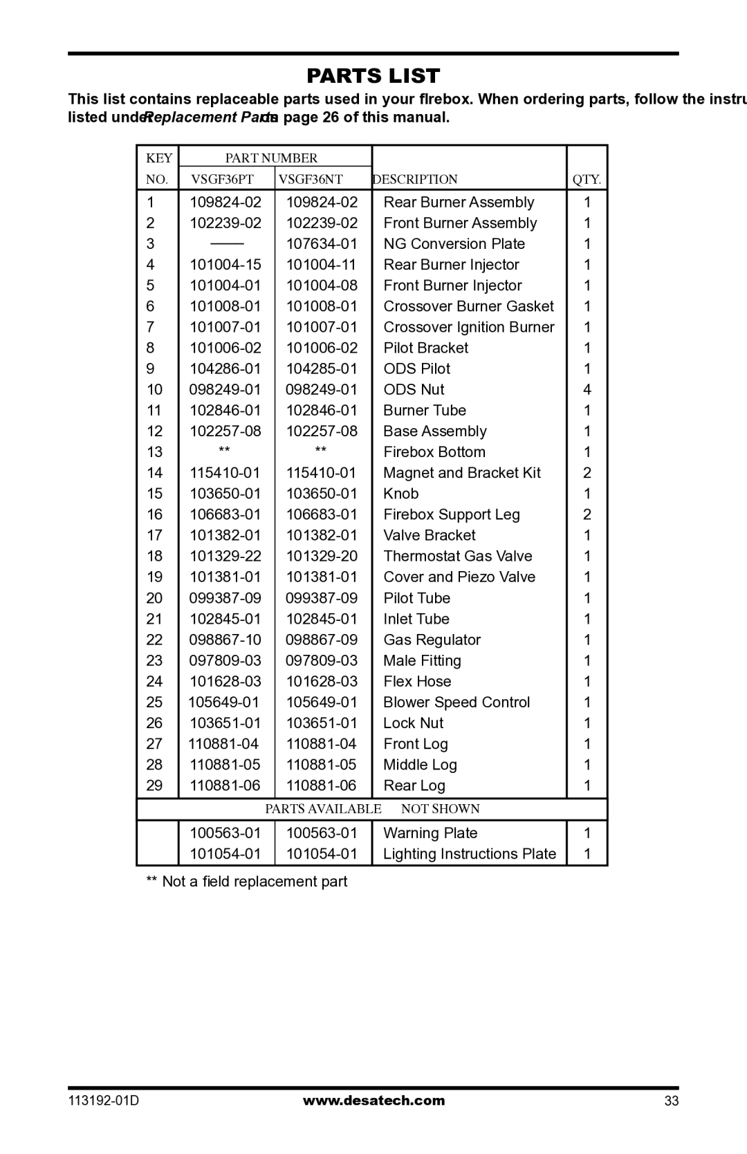 Desa VSGF36NR, VSGF36PR installation manual Parts List 