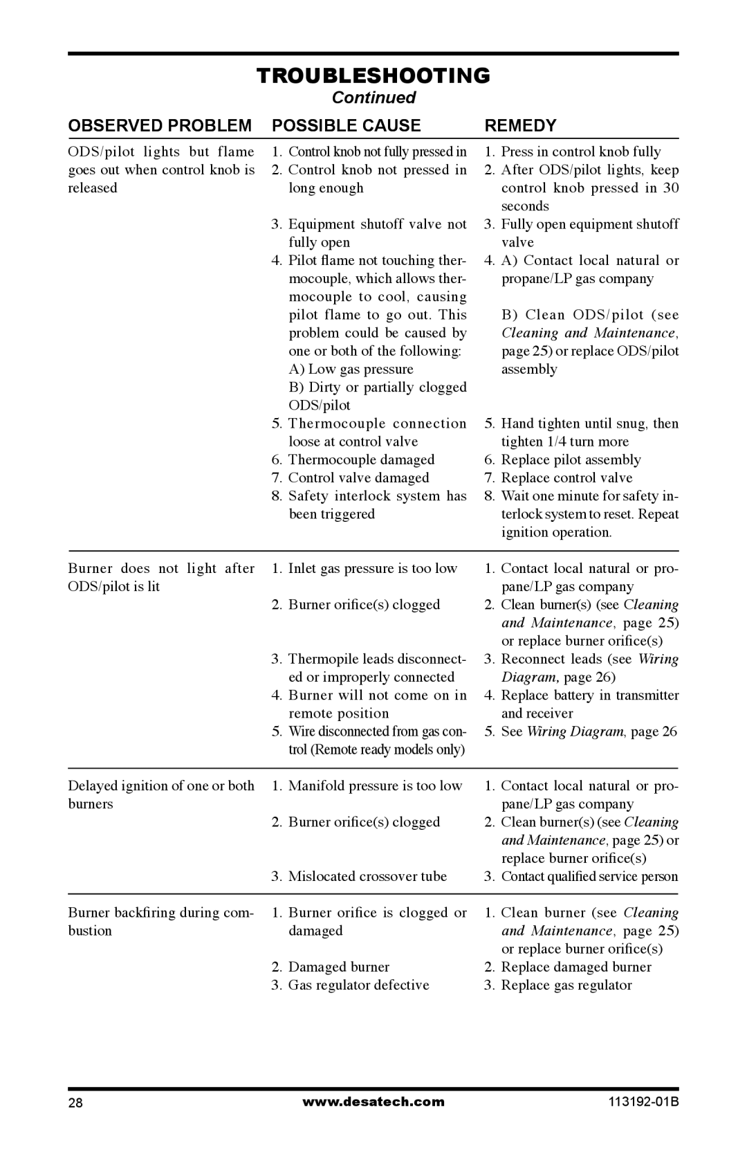 Desa VSGF36NT, VSGF36PT, VSGF36PR, VSGF36NR installation manual Diagram 