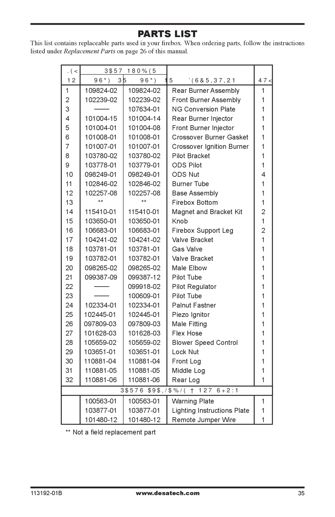 Desa VSGF36NT, VSGF36PT installation manual KEY Part Number VSGF36PR VSGF36NR Description QTY 