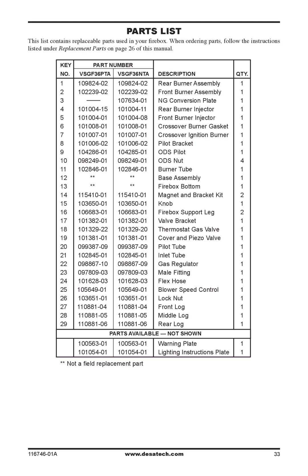 Desa VSGF36PRA, VSGF36NTA, VSGF36PTA, VSGF36NRA installation manual Parts List 