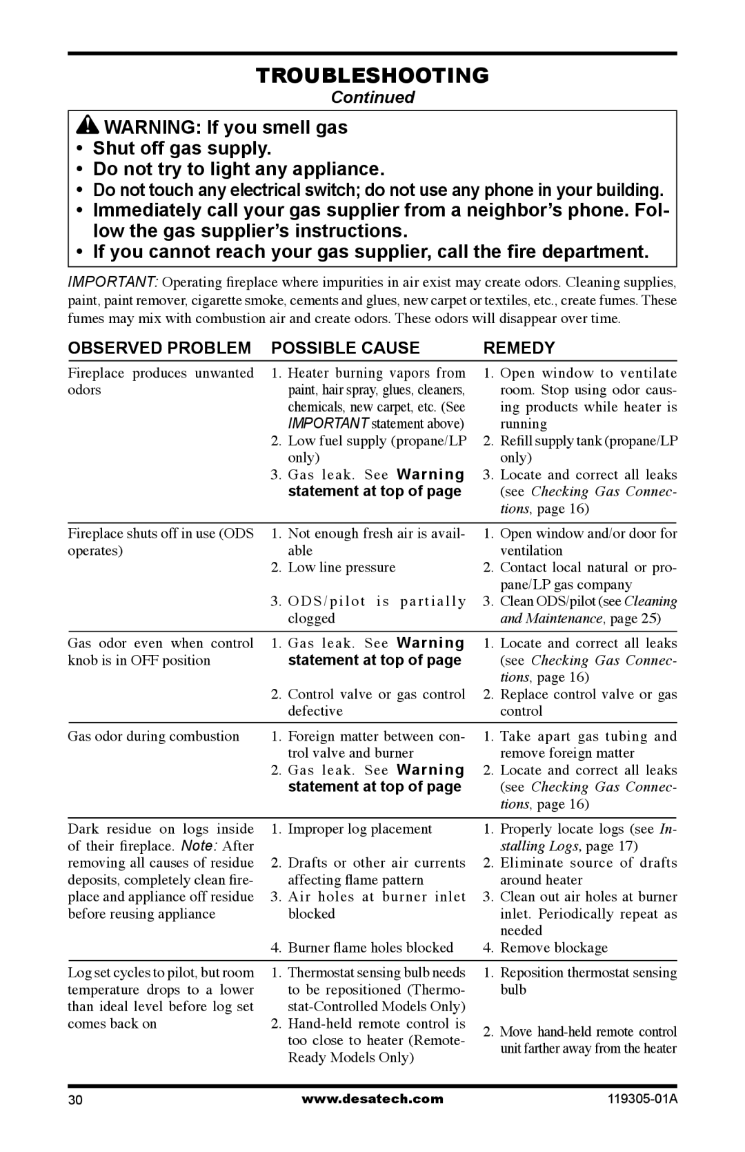 Desa VSGF36NRB, VSGF36PTB, VSGF36NTB, VSGF36PRB installation manual Shut off gas supply Do not try to light any appliance 