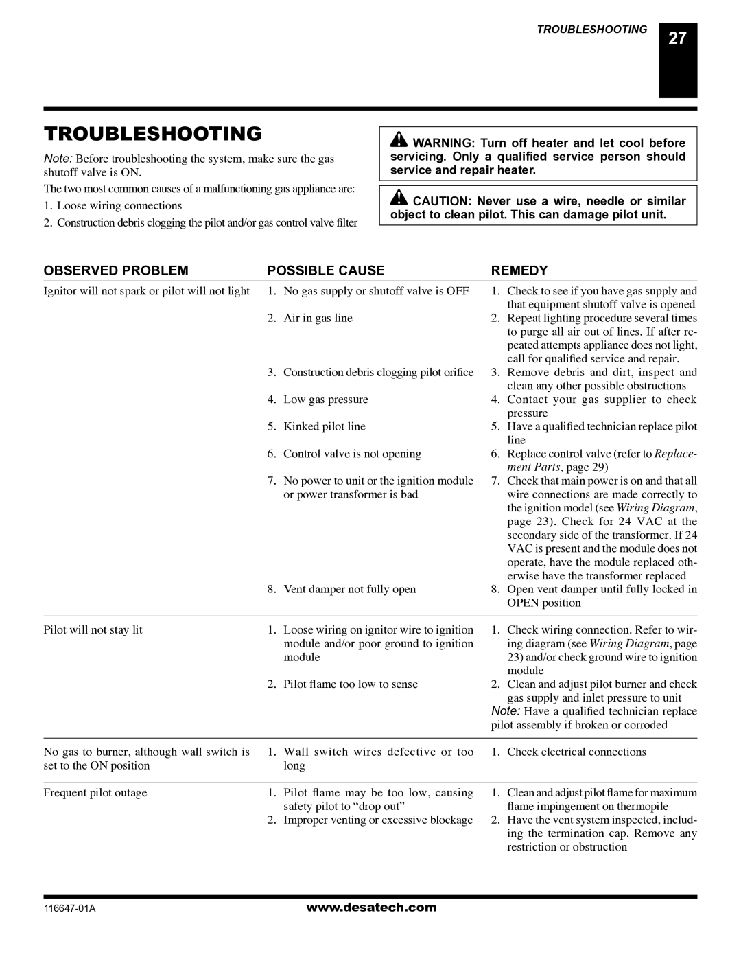 Desa (V)T32EN-A Series, (V)T32EP-A Series installation manual Troubleshooting, Observed Problem Possible Cause Remedy 