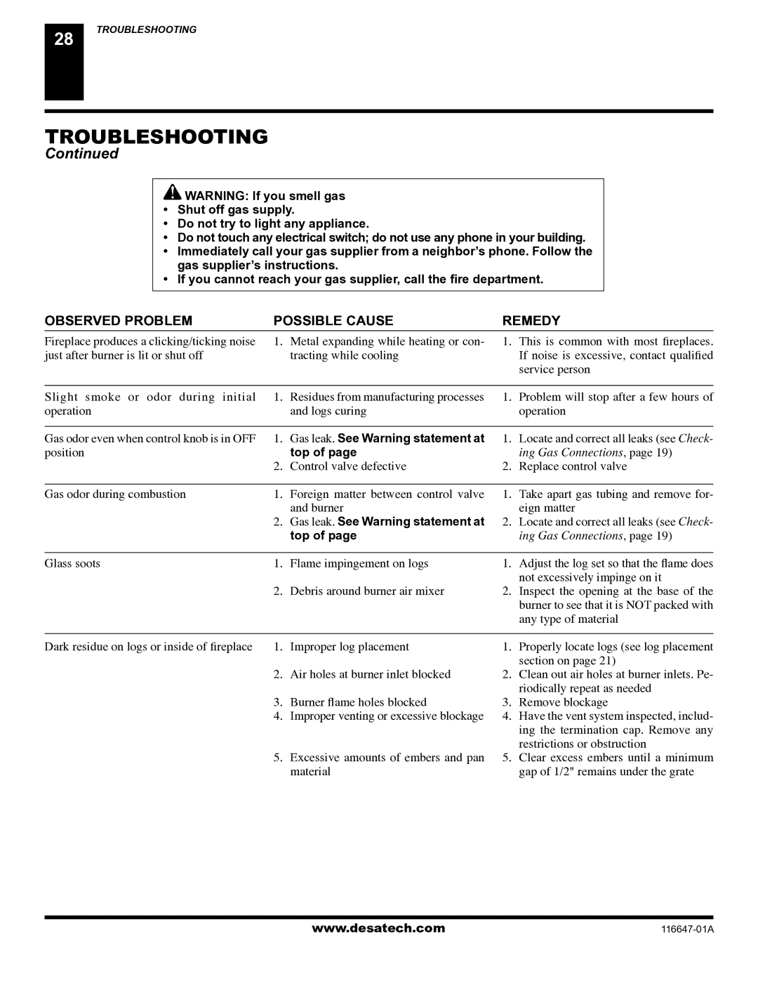 Desa (V)T32EN-A Series, (V)T32EP-A Series installation manual Gas leak. See Warning statement at, Top 