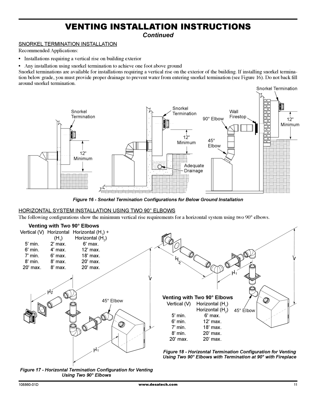 Desa (V)T32EN installation manual Snorkel Termination Installation, Venting with Two 90 Elbows 