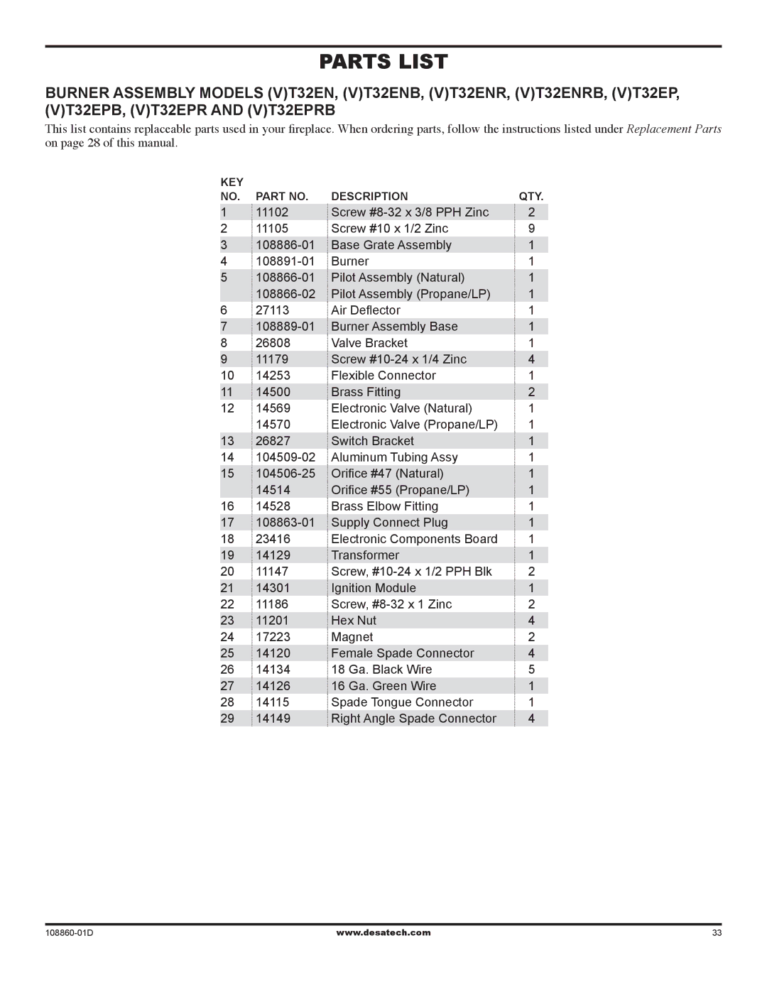 Desa (V)T32EN installation manual Parts List 