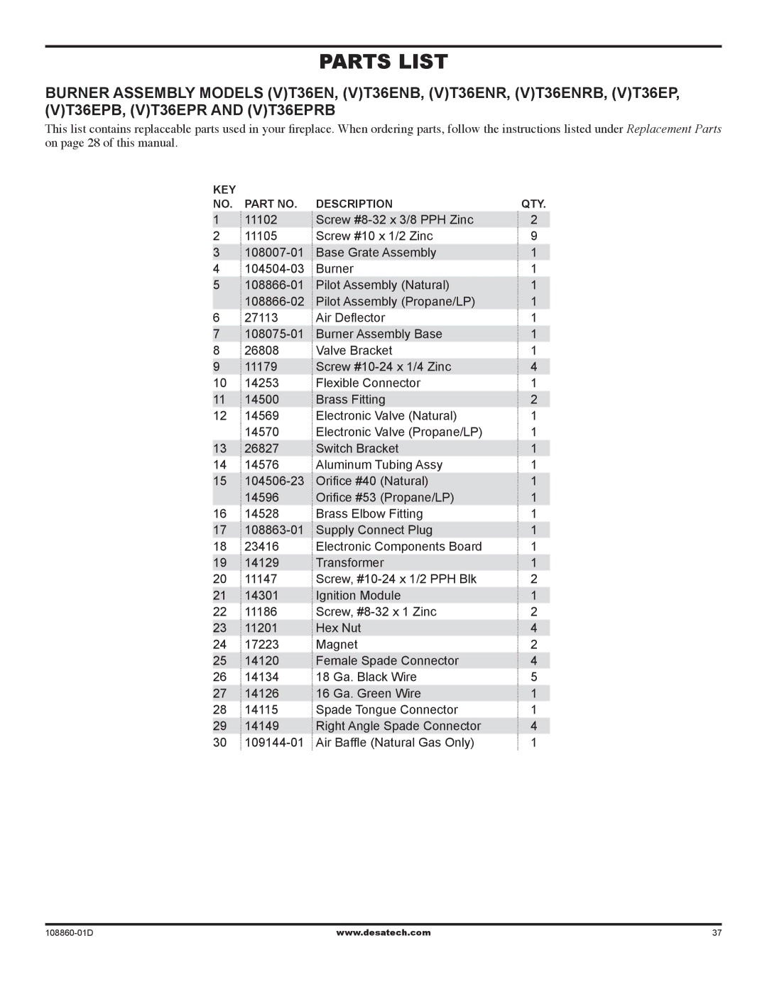 Desa (V)T32EN installation manual KEY Description 