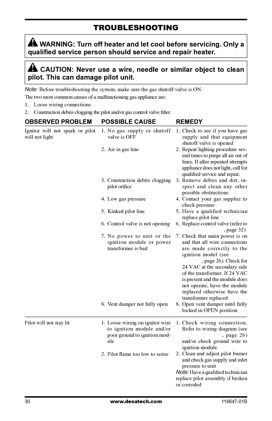 Desa (V)T32EP-A SERIES, (V)T32EN-A SERIES installation manual Troubleshooting, Observed Problem Possible Cause Remedy 