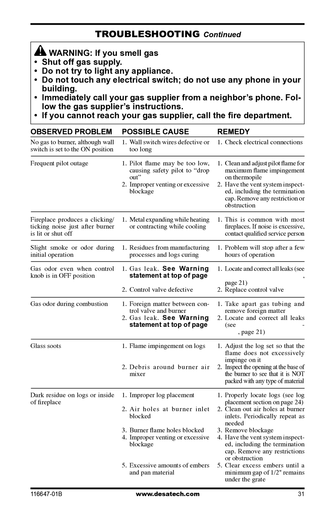 Desa (V)T32EP-A SERIES, (V)T32EN-A SERIES installation manual Gas leak. See Warning, Checking Gas Connections 