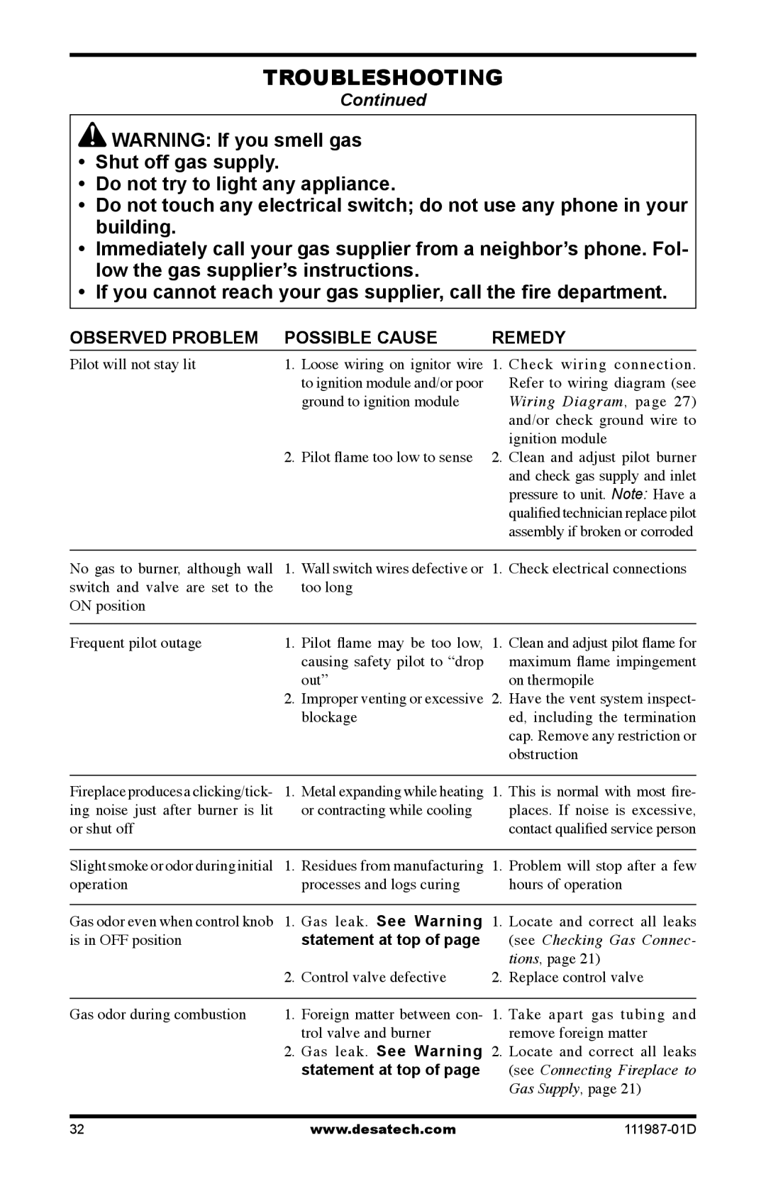 Desa (V)T32EP SERIES, (V)T32EN SERIES installation manual Gas leak. See Warning 