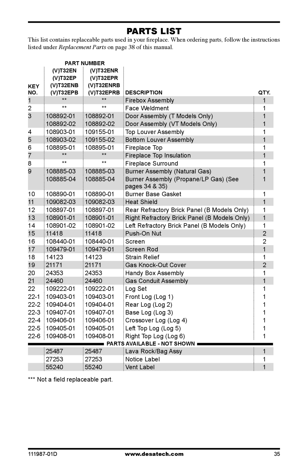 Desa (V)T32EN SERIES, (V)T32EP SERIES installation manual Parts List 