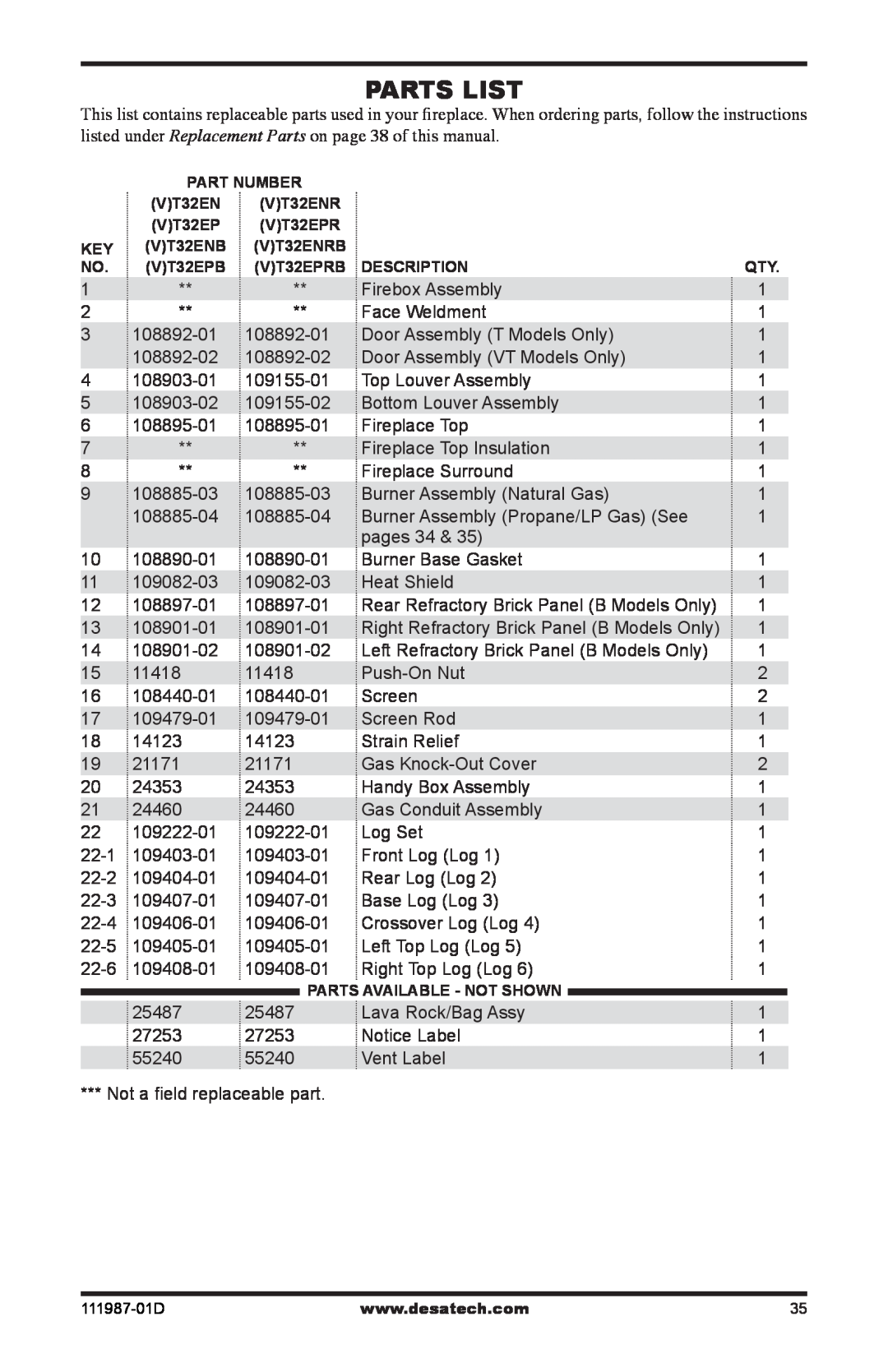 Desa (V)T32EN SERIES Parts List, Rear Refractory Brick Panel B Models Only, Right Refractory Brick Panel B Models Only 