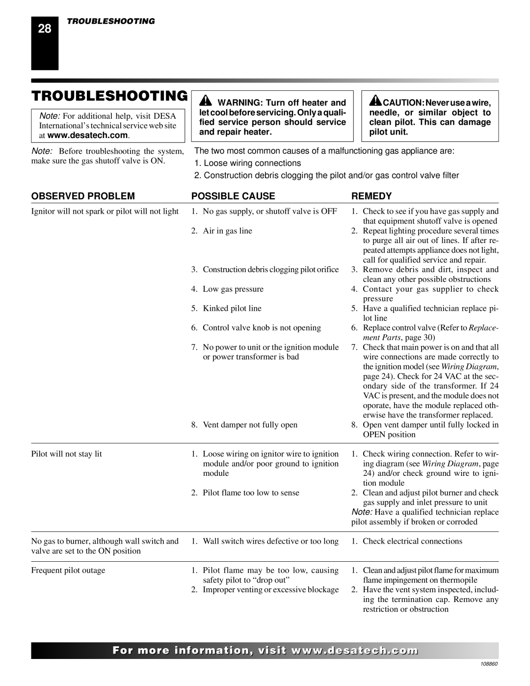 Desa (V)T32EP, (V)T36EP SERIES, (V)T36EN SERIES, V)T32EN Troubleshooting, Observed Problem Possible Cause Remedy 