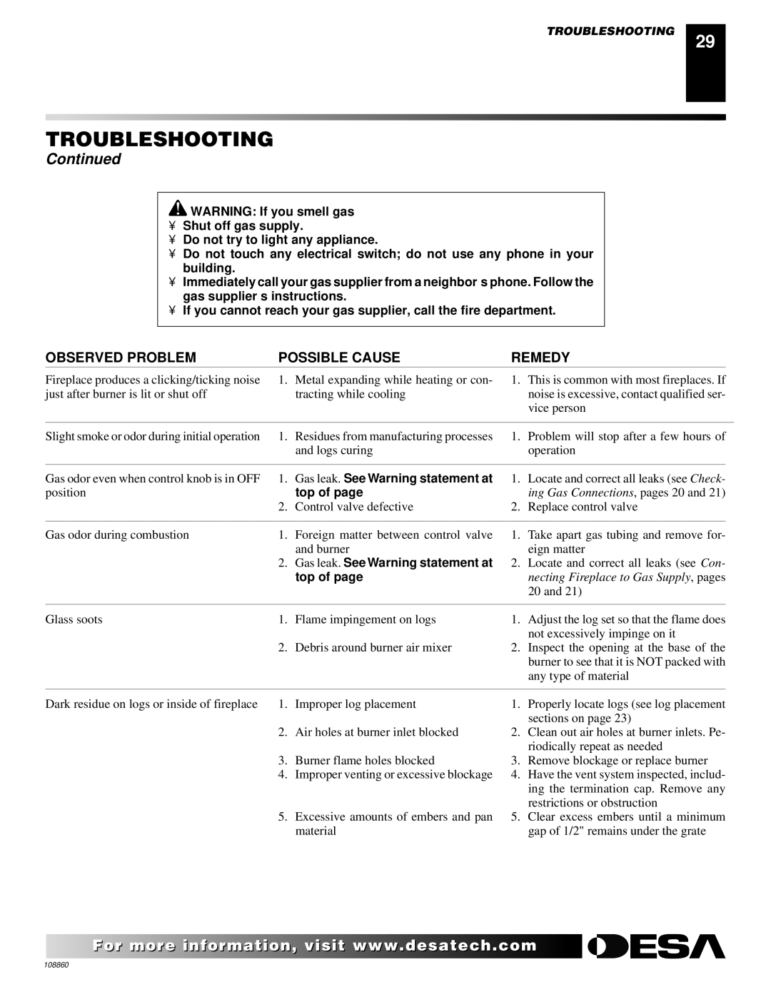 Desa (V)T36EP SERIES, (V)T32EP, (V)T36EN SERIES, V)T32EN installation manual Observed Problem Possible Cause 