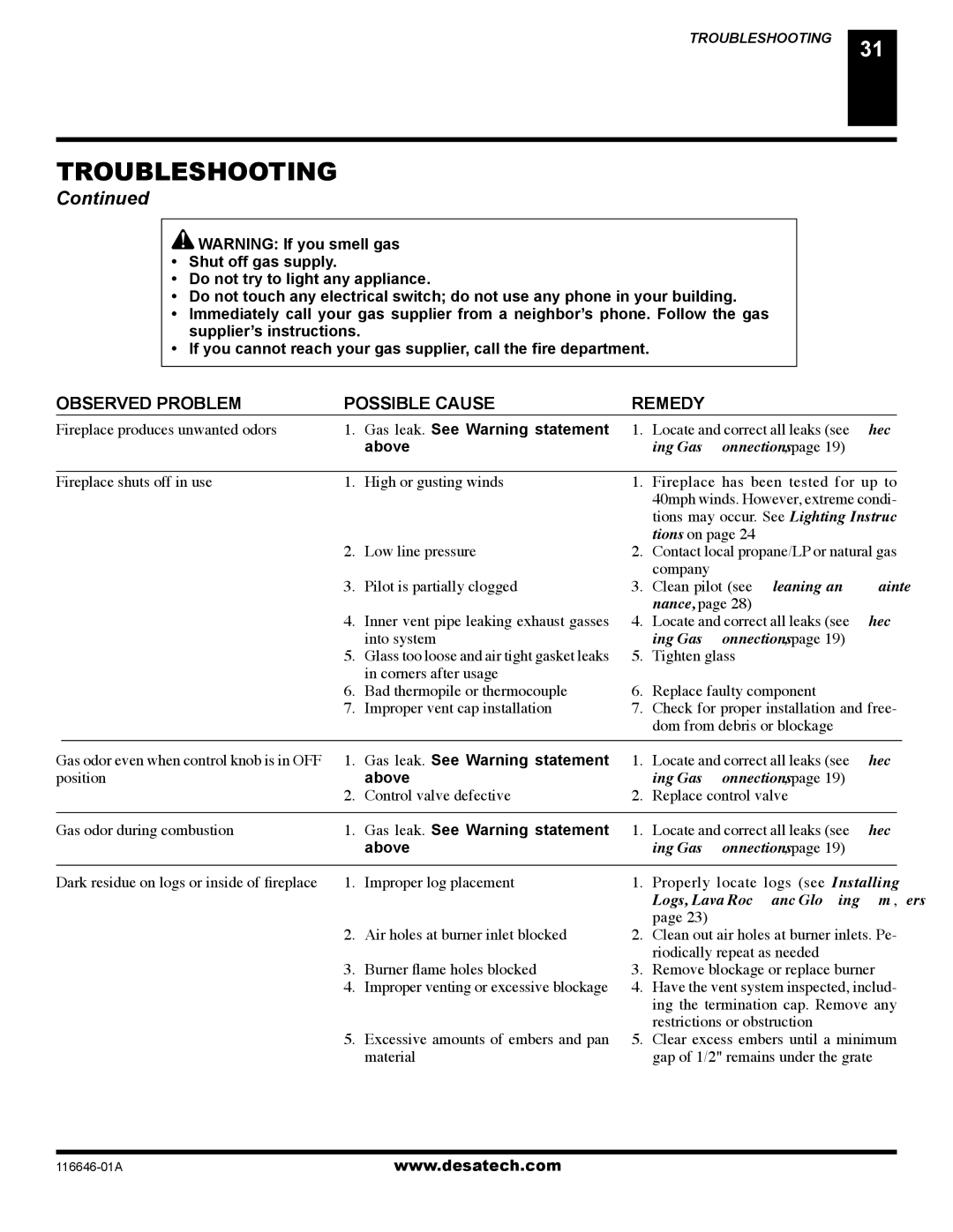 Desa (V)T32P-A Series, (V)T32N-A Series, CGDV32NR installation manual Gas leak. See Warning statement, Above 