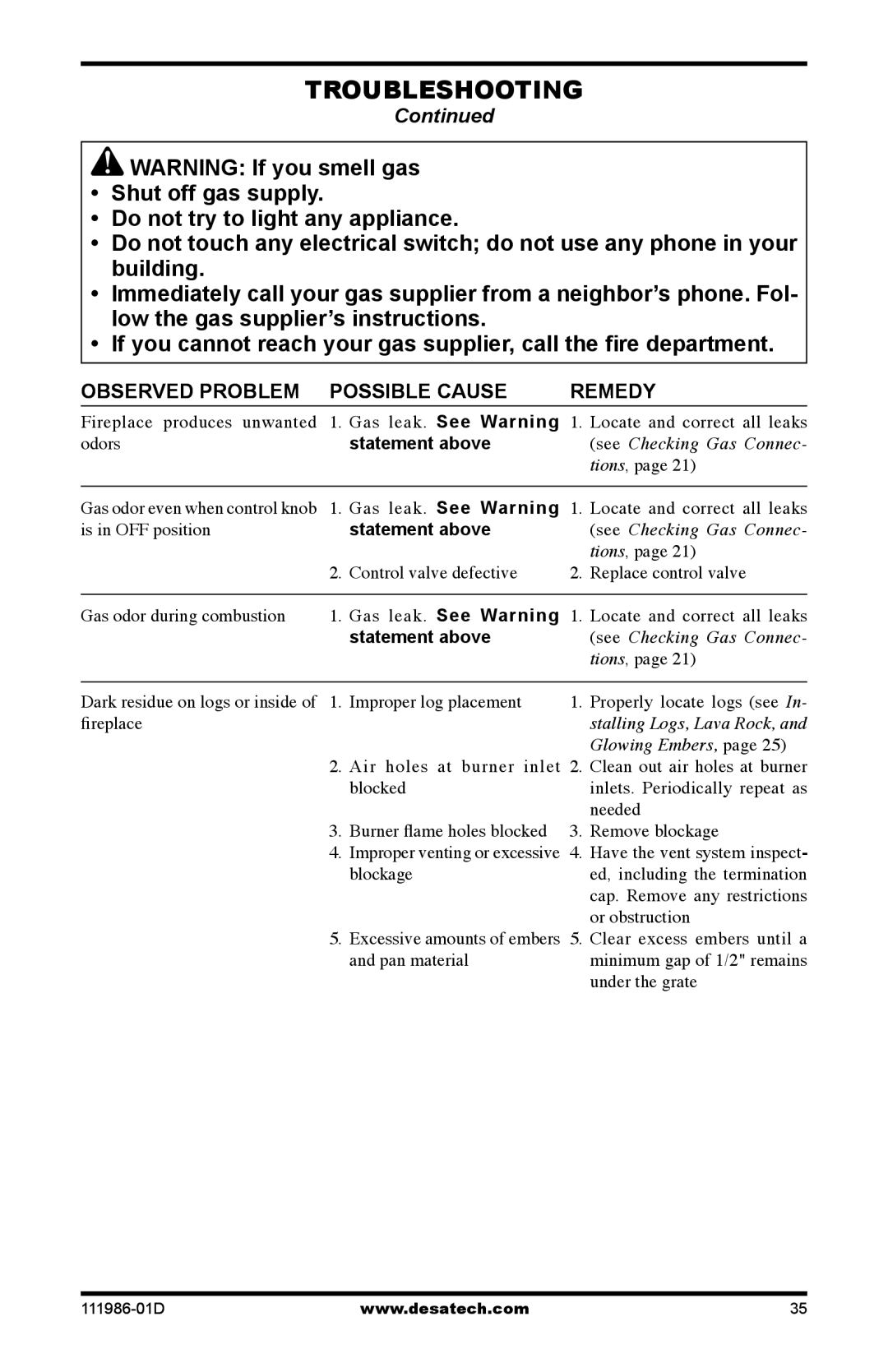 Desa (V)T32P SERIES, (V)T32N SERIES installation manual Gas leak. See Warning, Statement above 