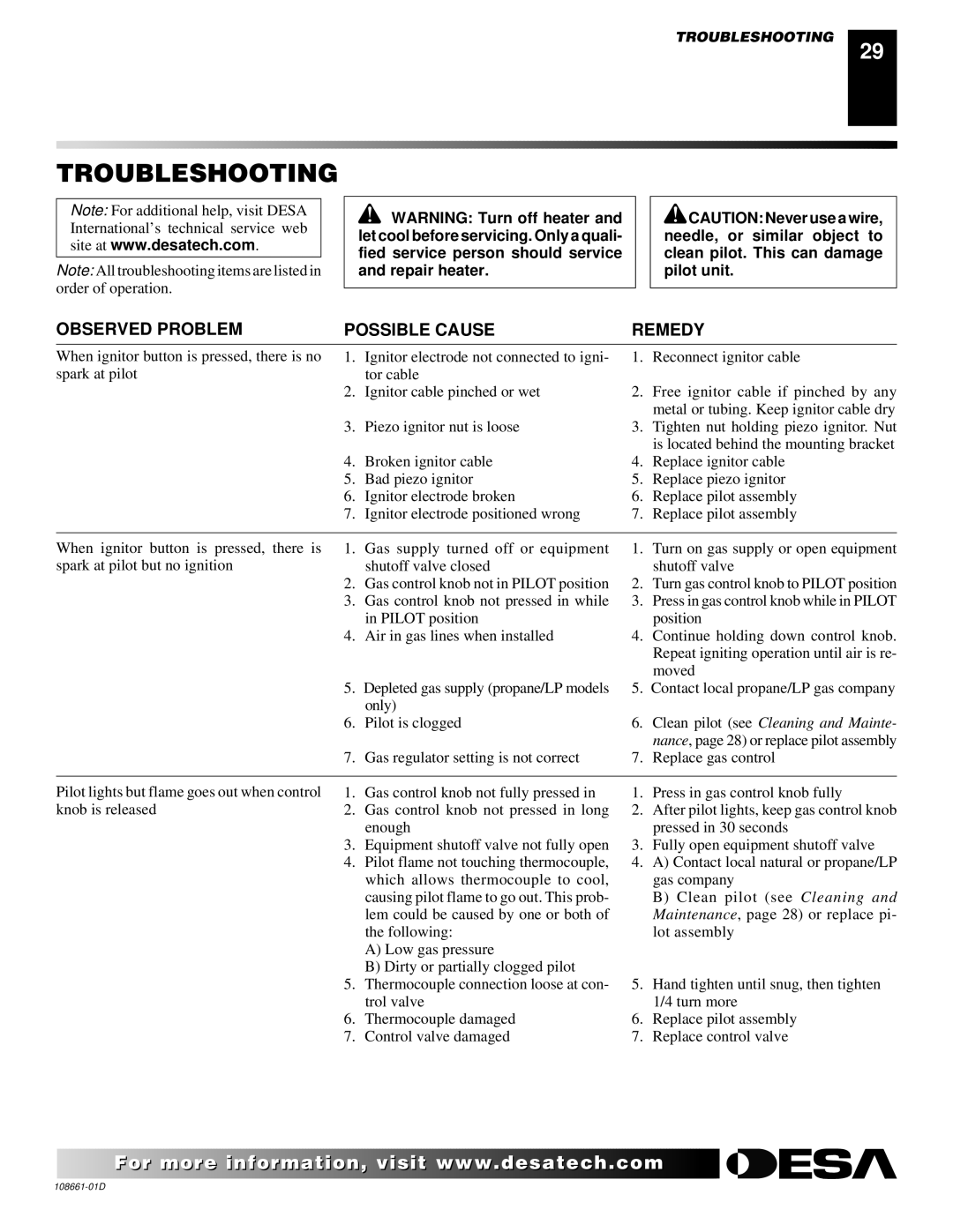 Desa CTDV36NR, (V)T32N, (V)T36N SERIES installation manual Troubleshooting, Observed Problem Possible Cause 