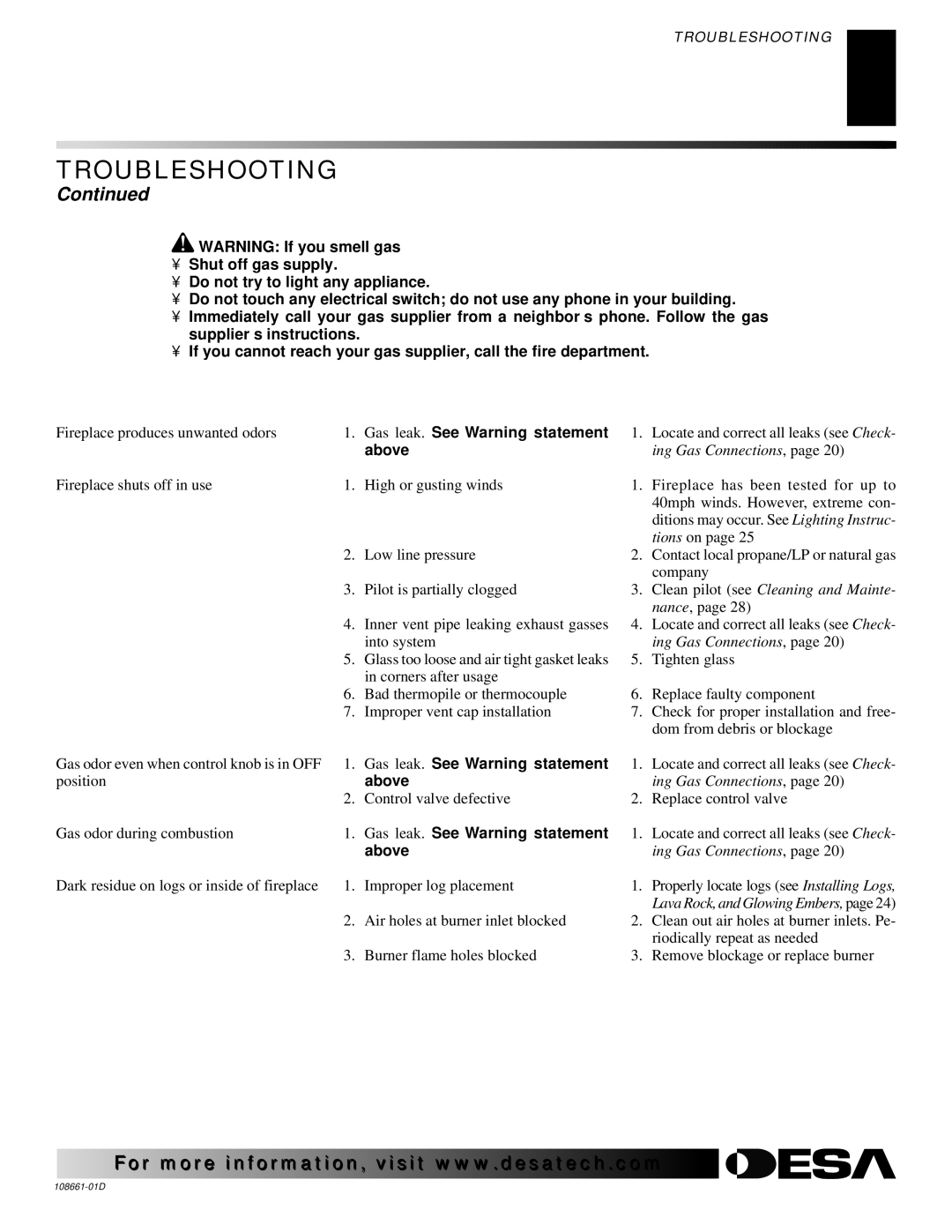 Desa (V)T36N SERIES, (V)T32N, CTDV36NR installation manual Gas leak. See Warning statement, Above 