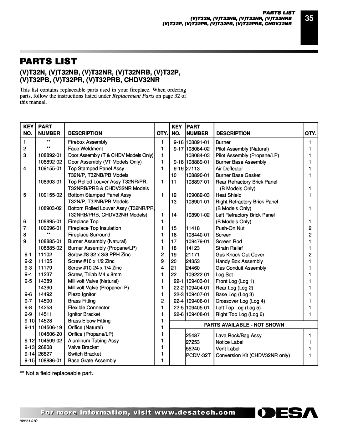 Desa CTDV36NR, (V)T32N, (V)T36N SERIES installation manual Parts List, Number, Description, Parts Available - Not Shown 