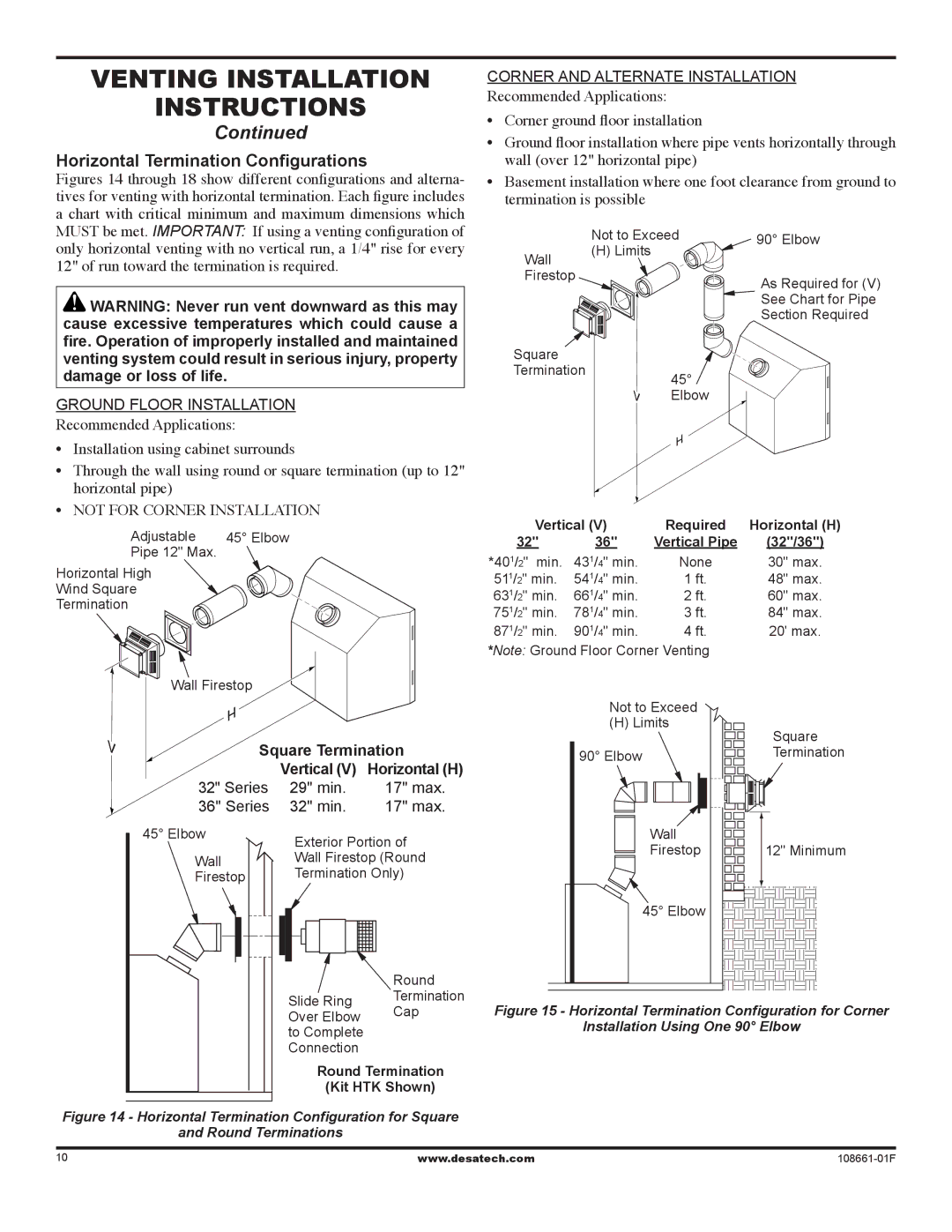 Desa (V)T36P SERIES, (V)T32P, CHDV32NR installation manual Horizontal Termination Configurations, Square Termination 