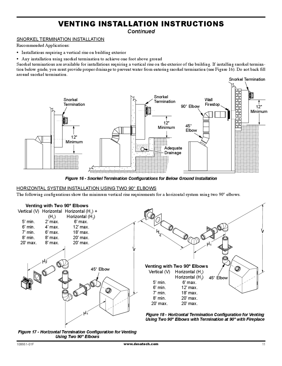 Desa CHDV32NR, (V)T32P, (V)T36P SERIES installation manual Snorkel Termination Installation, Venting with Two 90 Elbows 