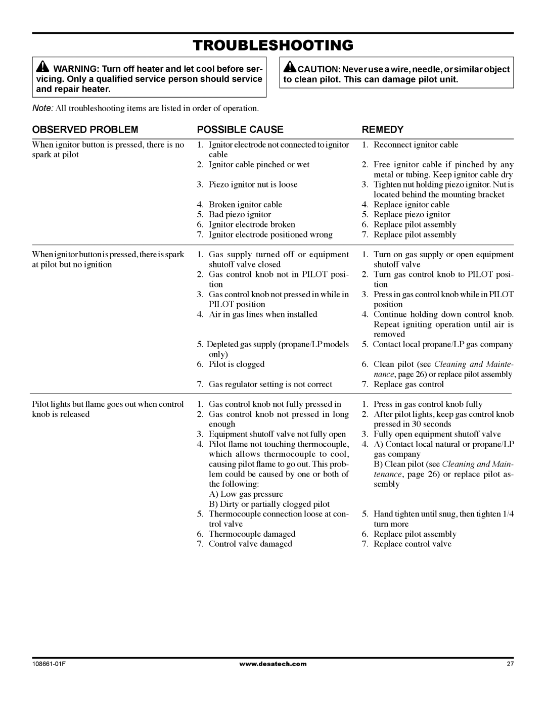 Desa (V)T32P, (V)T36P SERIES, CHDV32NR installation manual Troubleshooting, To clean pilot. This can damage pilot unit 