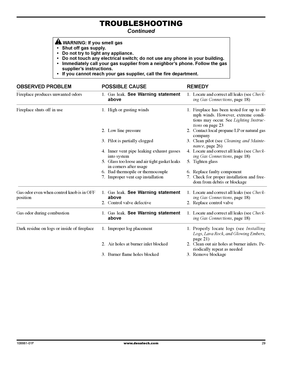 Desa CHDV32NR, (V)T32P, (V)T36P SERIES installation manual Gas leak. See Warning statement, Above 