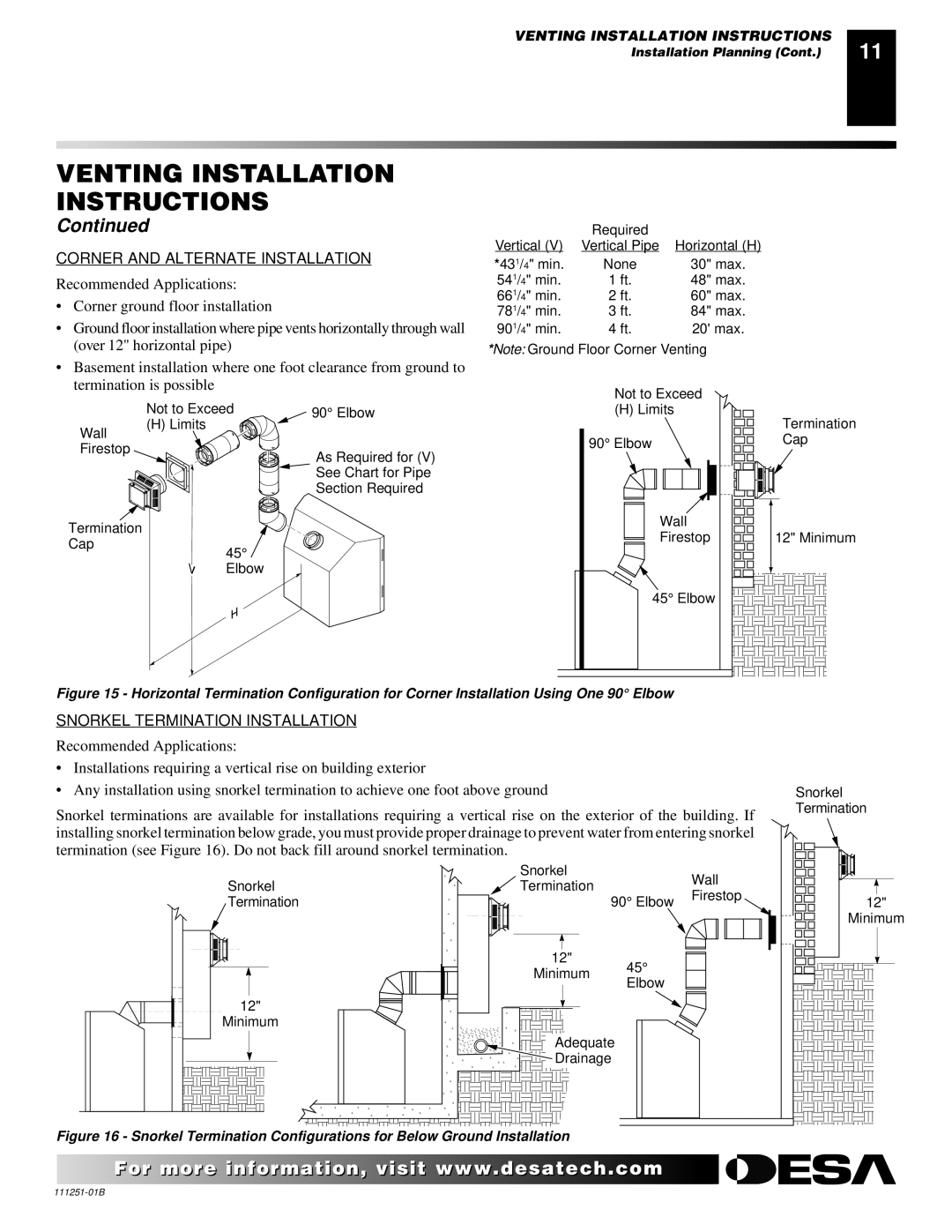 Desa (V)T36ENA installation manual Corner and Alternate Installation 