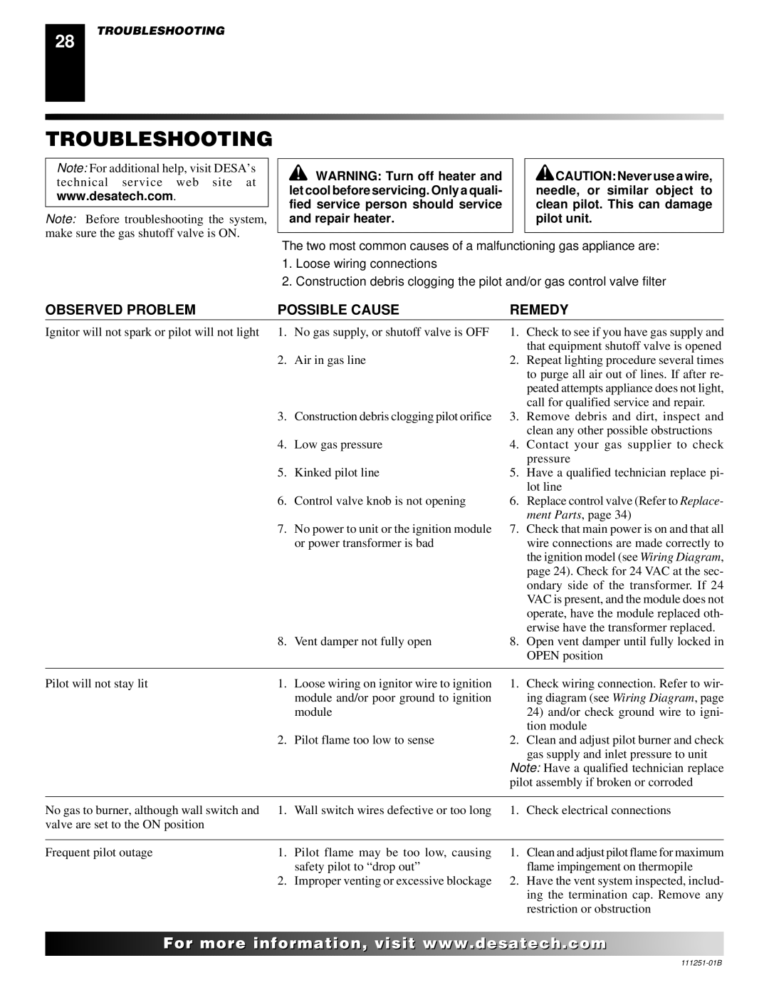 Desa (V)T36ENA installation manual Troubleshooting, Needle, or similar object to 