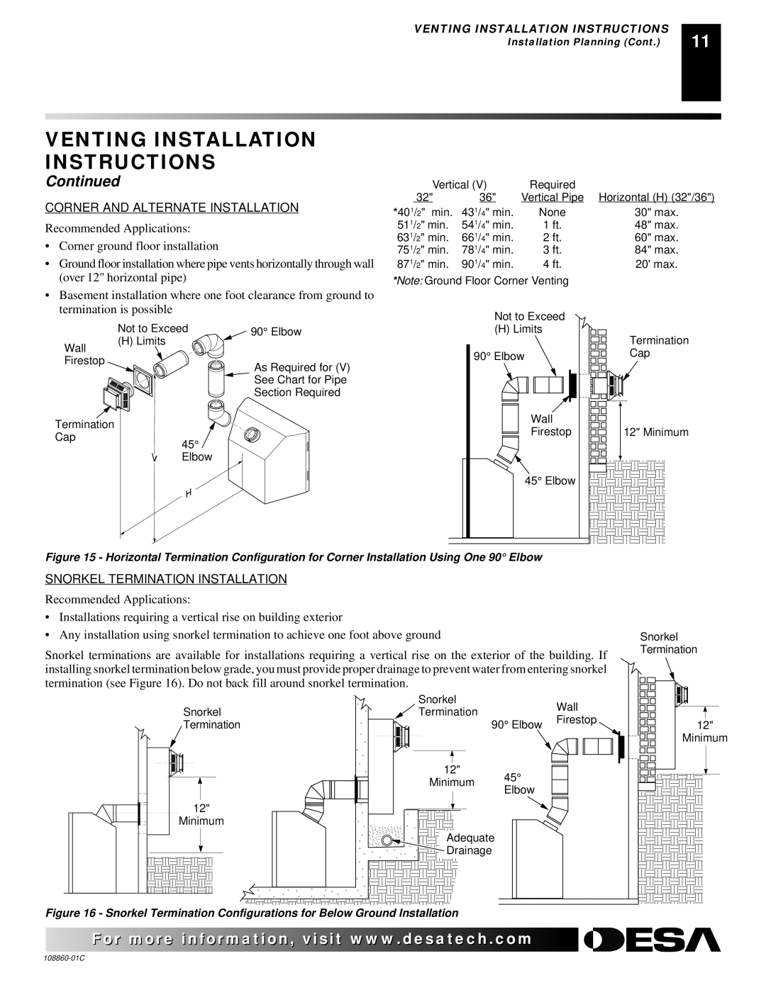 Desa (V)T36EN, (V)T36EP installation manual Corner and Alternate Installation 