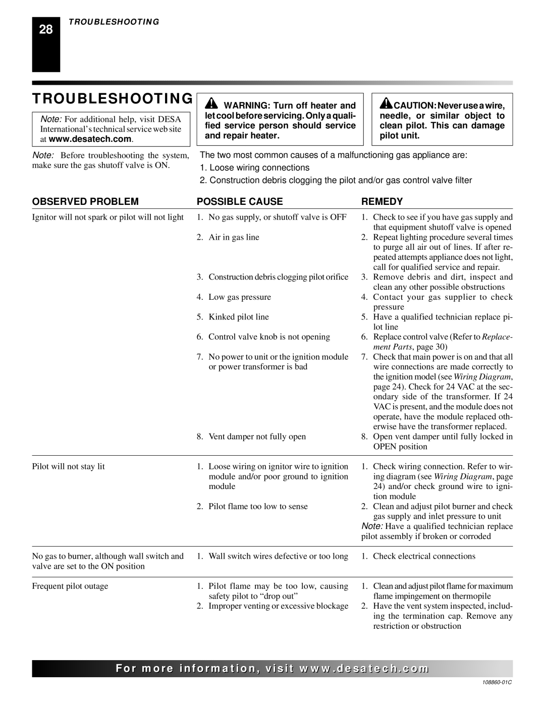 Desa (V)T36EP, (V)T36EN installation manual Troubleshooting, Observed Problem Possible Cause Remedy 