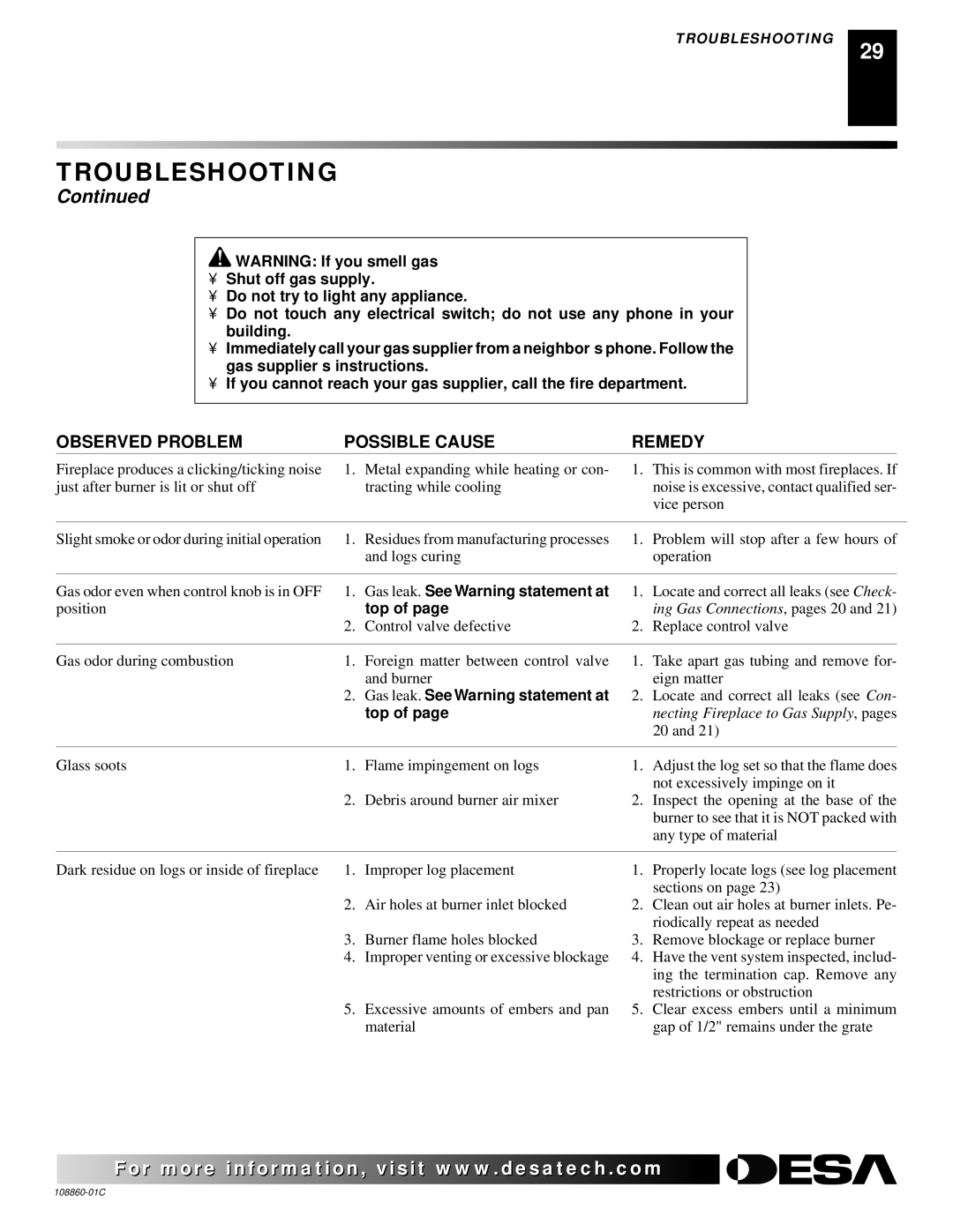 Desa (V)T36EN, (V)T36EP installation manual Observed Problem Possible Cause 