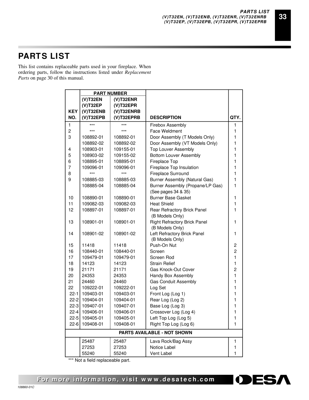 Desa (V)T36EN, (V)T36EP installation manual Parts List, Parts Available not Shown 