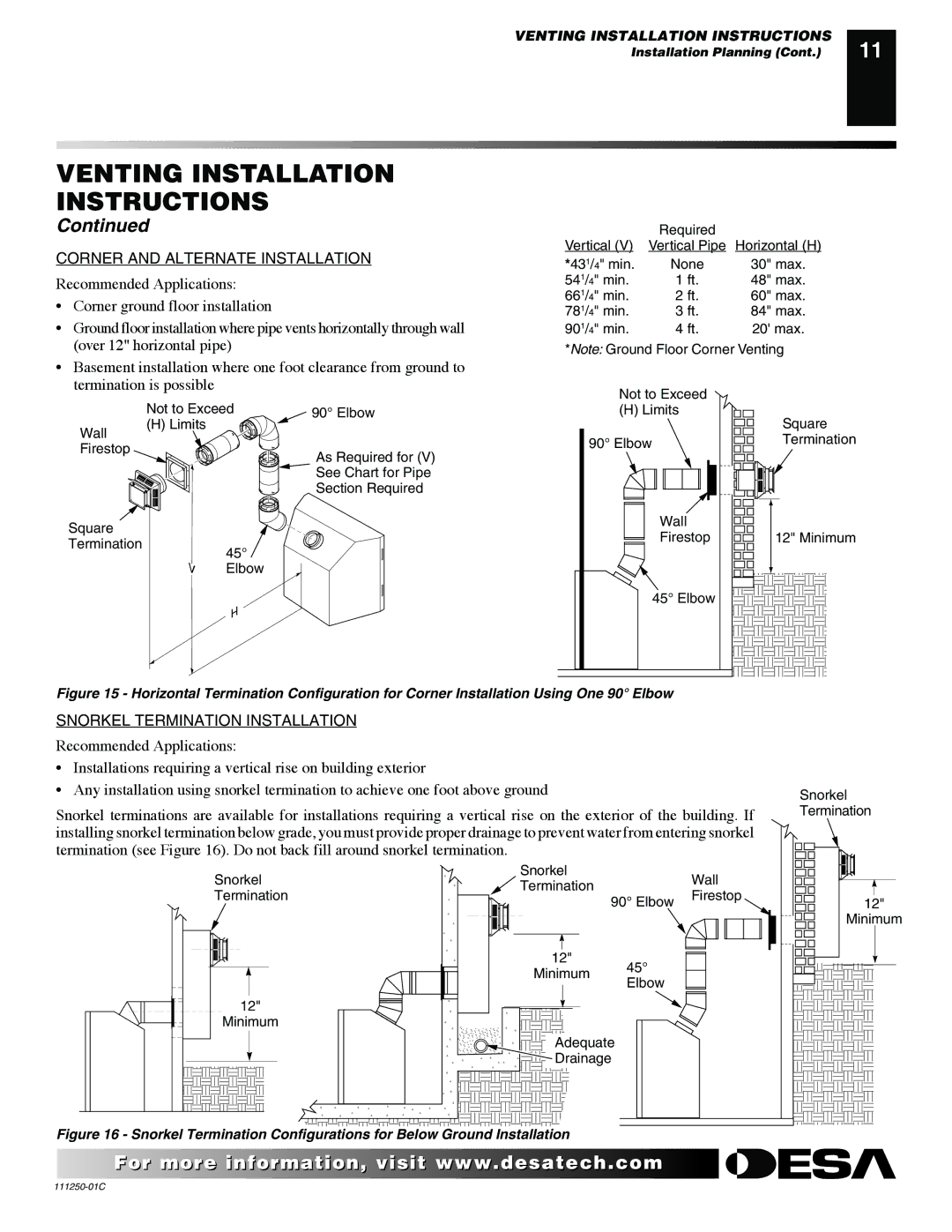 Desa (V)T36NA SERIES installation manual Corner and Alternate Installation 