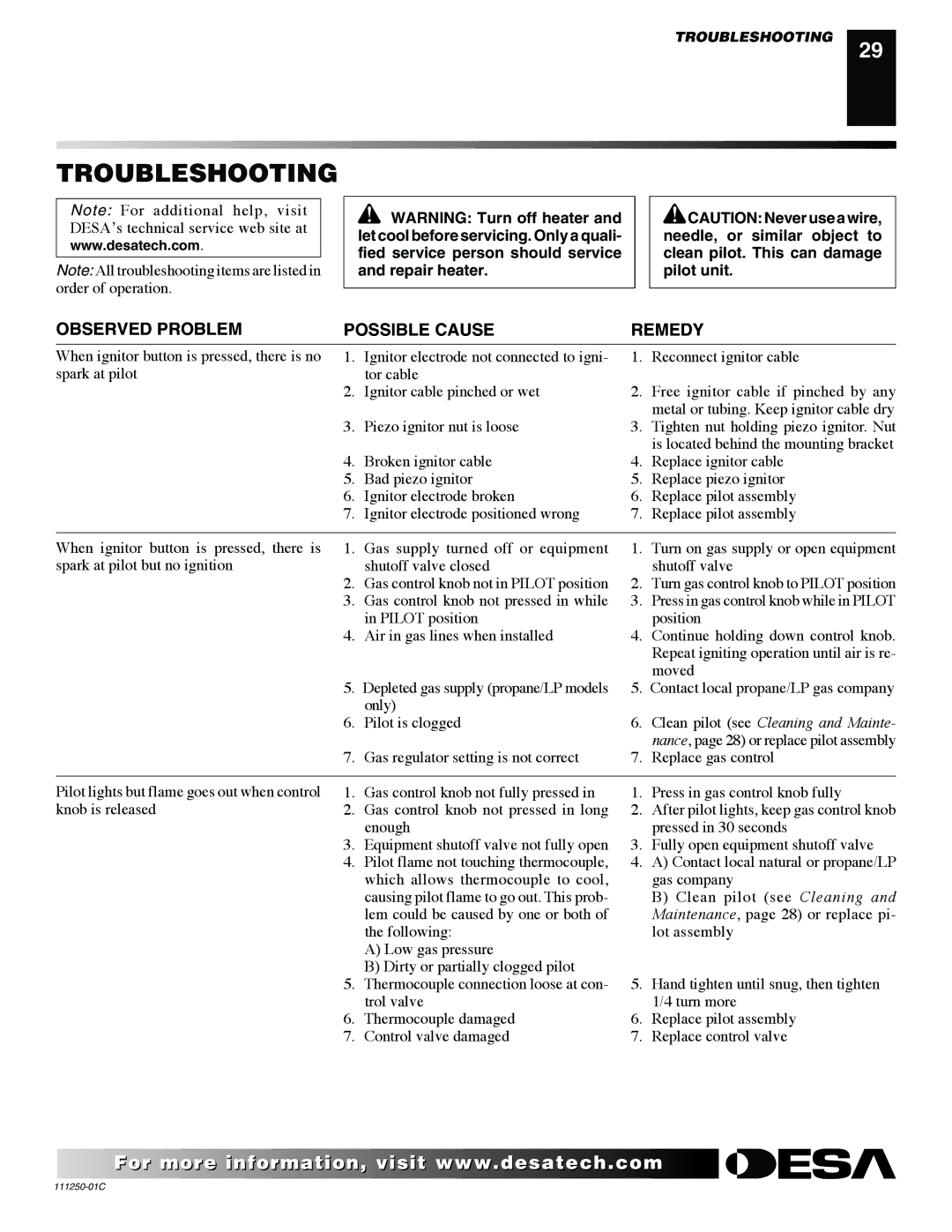 Desa (V)T36NA SERIES installation manual Troubleshooting, Observed Problem Possible Cause 